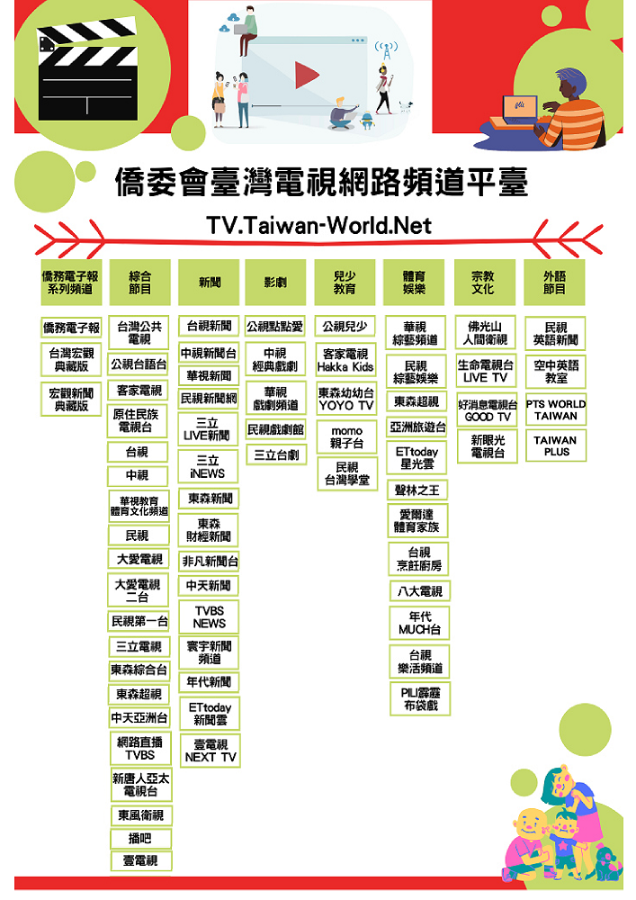 僑務委員會臺灣電視網路頻道平臺列表